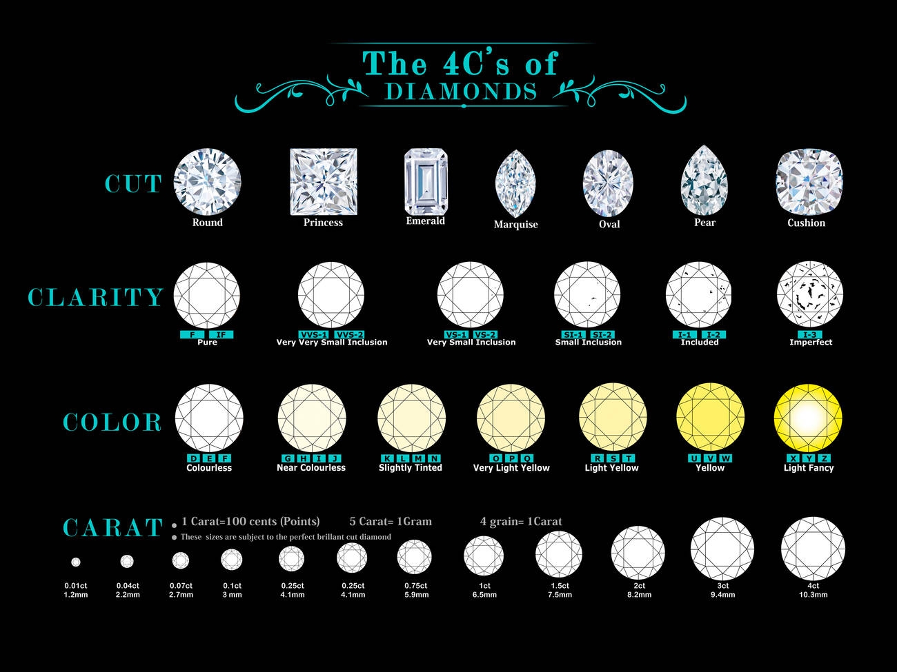 The-4Cs-of-Diamonds-What-You-Need-to-Know-Before-Buying